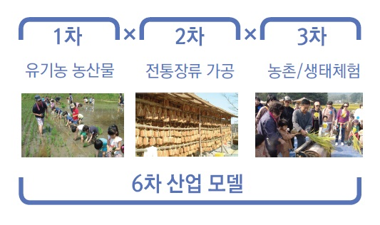 해당 이미지 내용은 아래를 참고 바랍니다