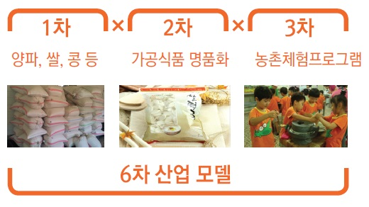 해당 이미지 내용은 아래를 참고 바랍니다