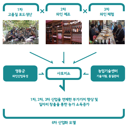 해당 이미지 내용은 아래를 참고 바랍니다