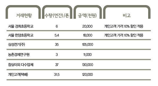 해당 이미지 내용은 아래를 참고 바랍니다