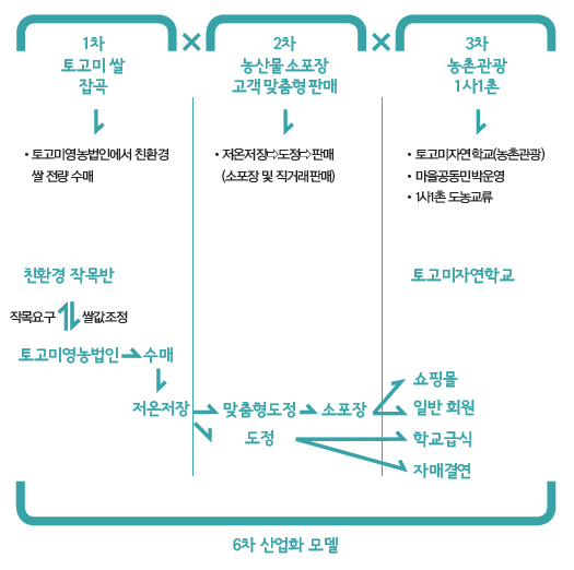 해당 이미지 내용은 아래를 참고 바랍니다