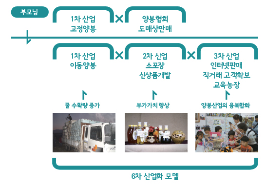 해당 이미지 내용은 아래를 참고 바랍니다